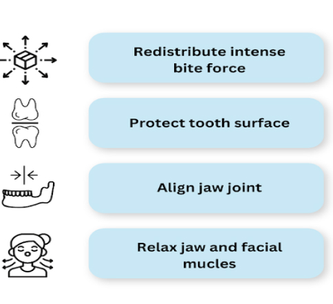 Night Guard Function: How Does it Protect Teeth?