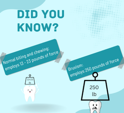 Night Guard Function: How Does it Protect Teeth?