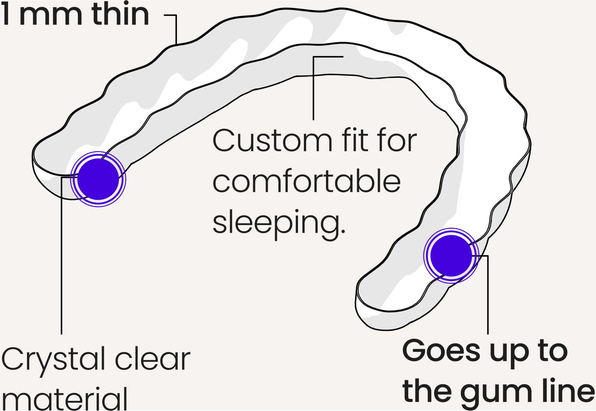 Custom-made Overnight Retainer
