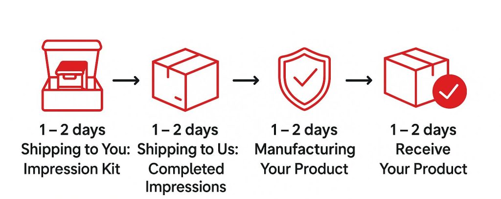How it works